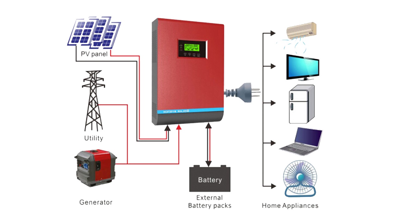 mA to Watts Conversion 