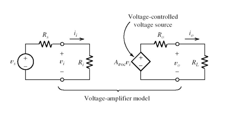 Figure 6. Voltage Amplifiers 
