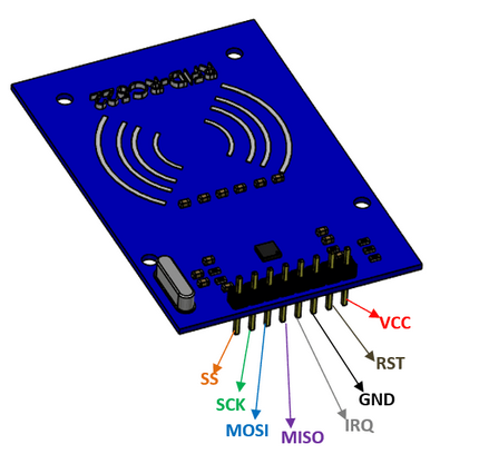 RC522 Pinout Configuration