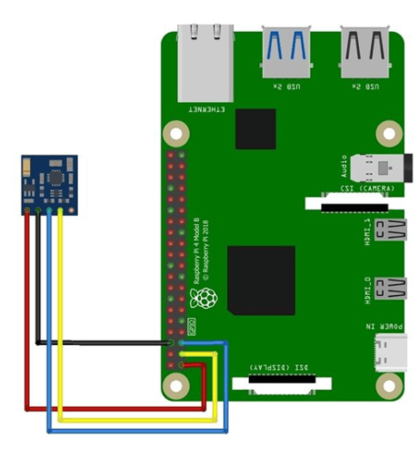 HMC5883L With Raspberry Pi
