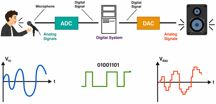 How Analog ICs Process Real-World Signals