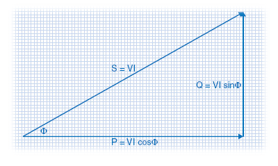 Figure 4. Apparent Power