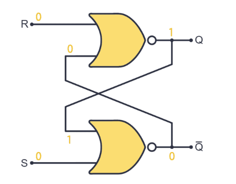 Figure 3. Hold State