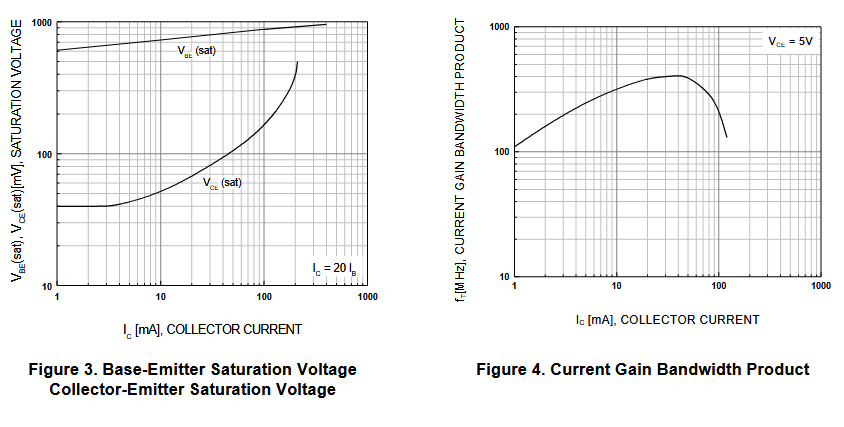 SS9014 NPN Typical Characteristics