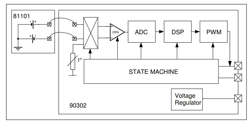 MLX90614 Sensor Functional Diagram