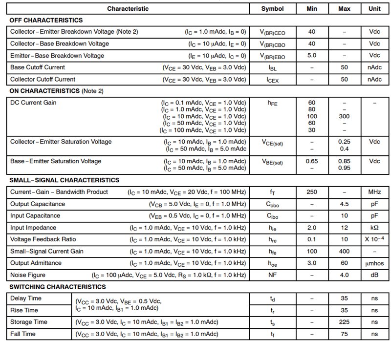 2N3906 Electrical Characteristics