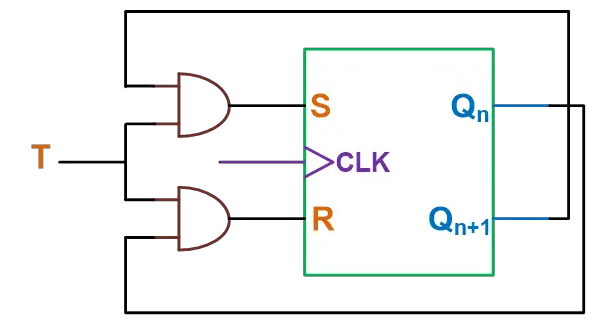 Figure 5. Circuit Diagram of T Flip Flop from SR Flip Flop