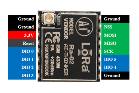 SX1278 LoRa RF Module Pinout