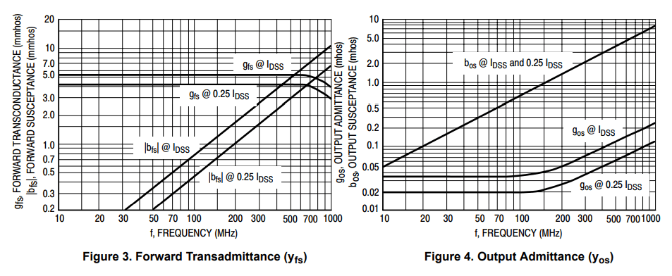 Typical Characteristics Curve