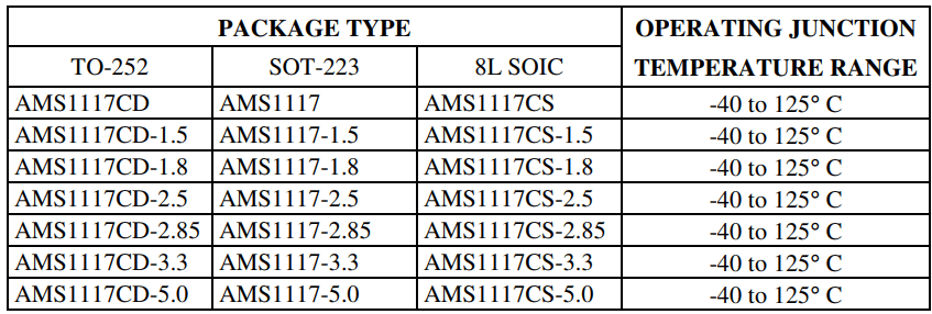 AMS1117 LDO Regulator Variants