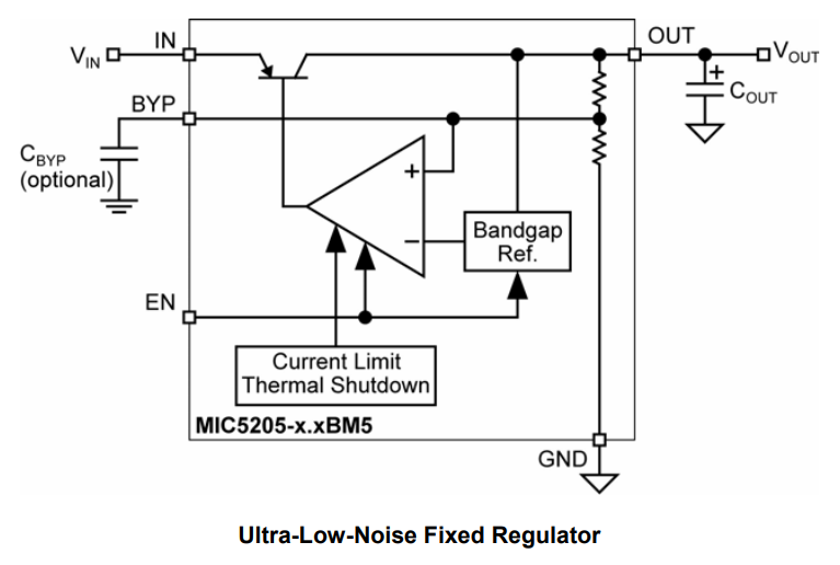 MIC5205 LDO Regulator Block Diagram