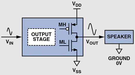 Figure 2. CMOS Linear Output Stage