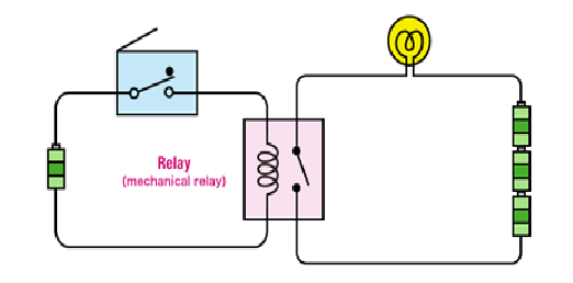 Basic Relay Circuit Performing a Switching Function