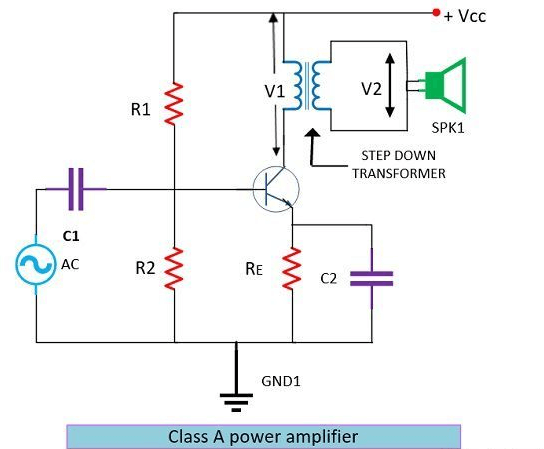Figure 6. Power Amplifiers