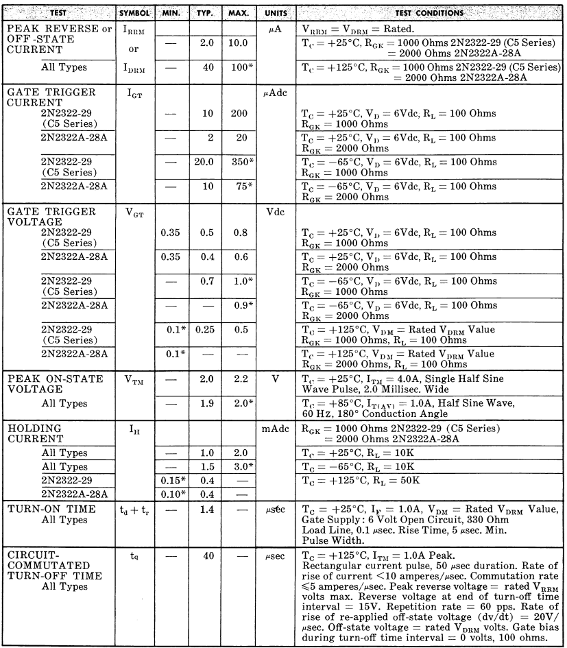 Electrical Characteristics