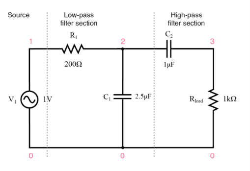 Figure 3. Capacitive band-pass filter