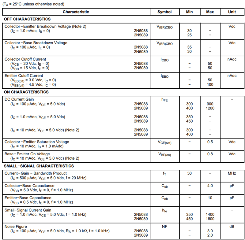Electrical Characteristics