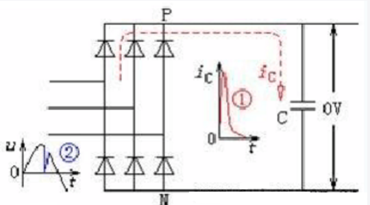 Switching of the rectifier circuit