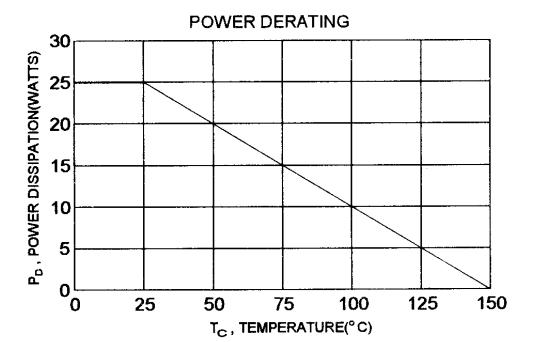 2SC1061 Typical Characteristic Curves