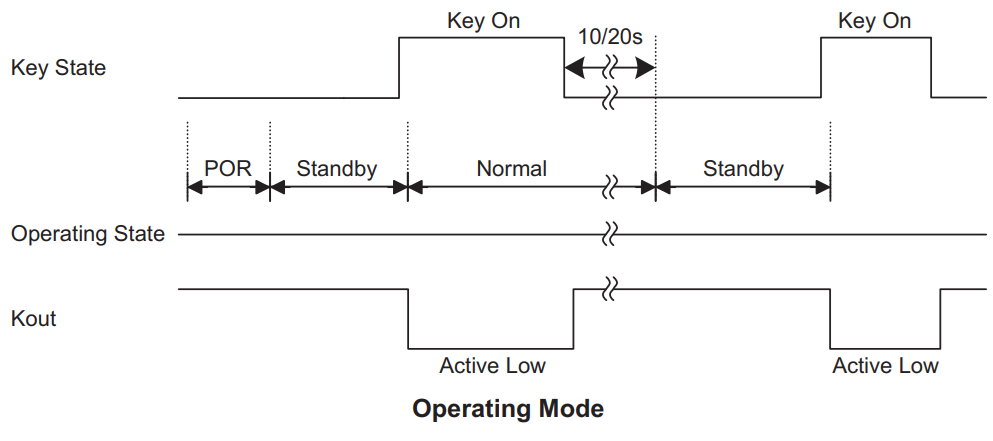 BS801B Device Operation Modes