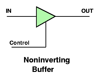Figure 9. Non-Inverting Buffer