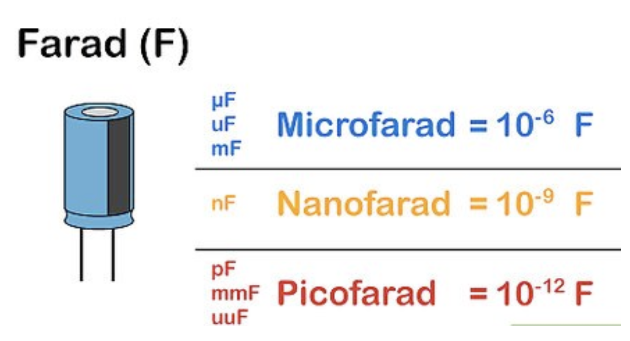 Convert Picofarads (pF) to nF, µF, and F