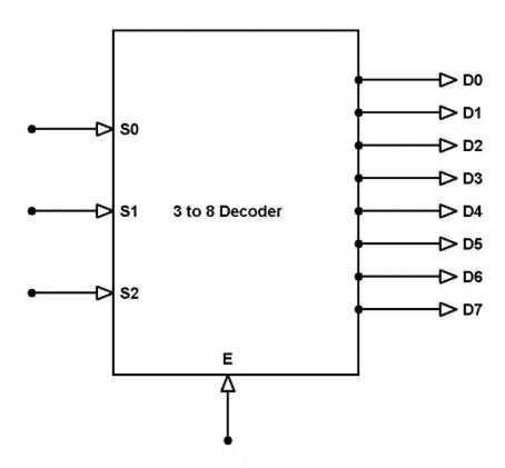 Figure 8. 3 to 8 Line Decoder Block Diagram
