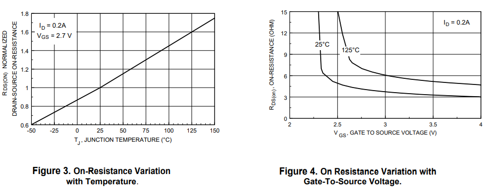 Typical Characteristics Curve