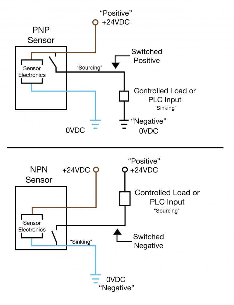 NPN and PNP Proximity Sensors