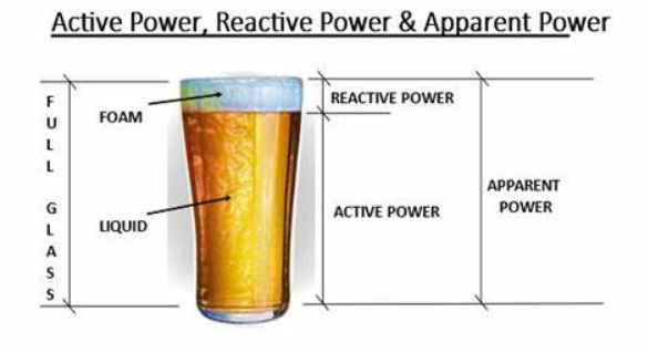 How True, Reactive, and Apparent Power Differ in Electrical Engineering?