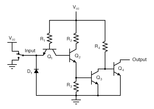 Figure 5. High Input Analysis