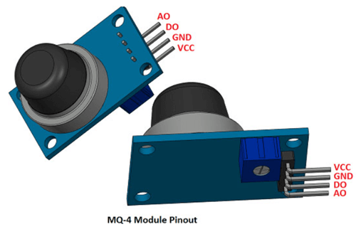 MQ-4 Sensor Module