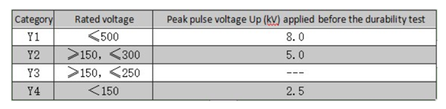 Class Y capacitor