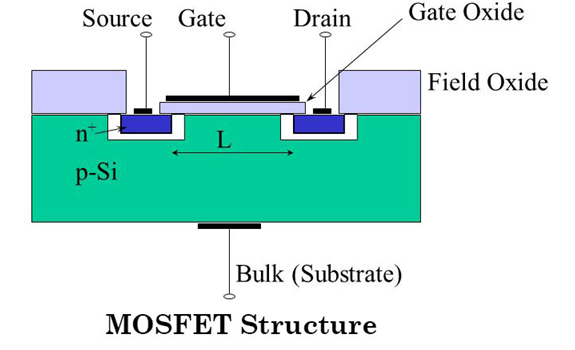 MOSFET Block Diagram