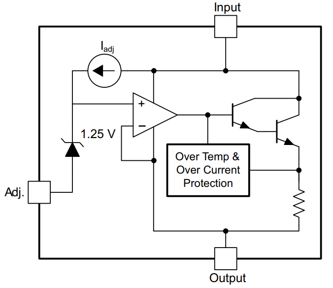 LM317 Functional Block Diagram