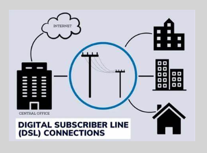 Figure 4. DSL (Digital Subscriber Line)