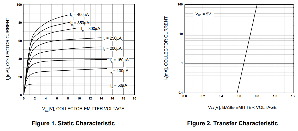 BC547 Typical Characteristics Curve