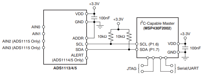 ADS1115 Basic Hardware Configuration
