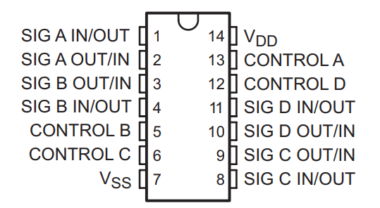 CD4066B Pinout Details