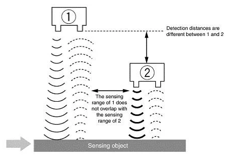 Figure 5. Sensors' Pulse Timings