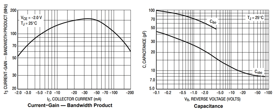 BC490 Typical Characteristics Curves