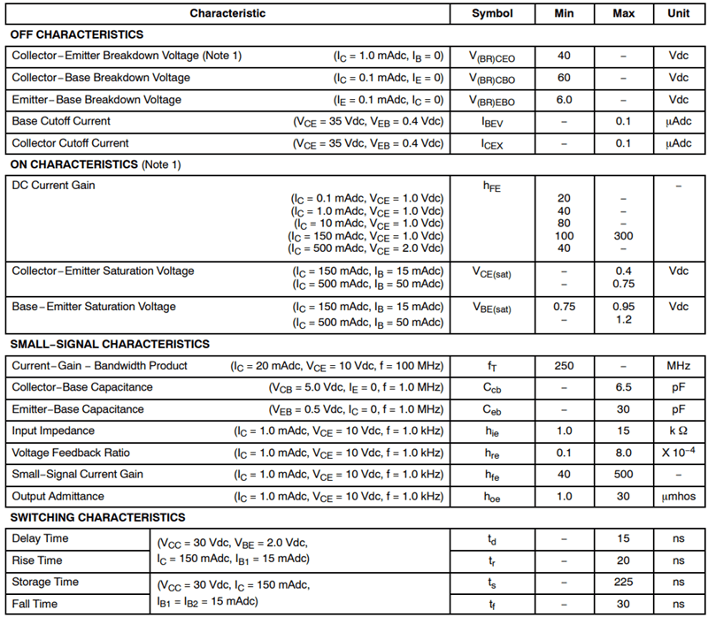 2N4401 ELECTRICAL CHARACTERISTICS