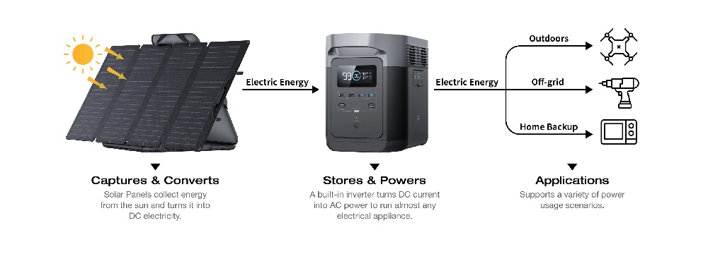 Solar Generator Cost: Everything You Need to Know