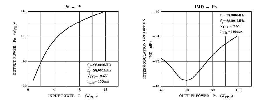  Typical Characteristic Curve