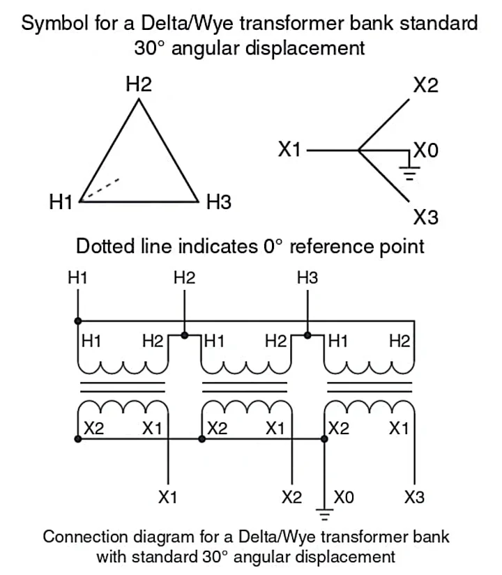 Figure 4. Standard 30° Angular Displacement Delta-Wye Connection