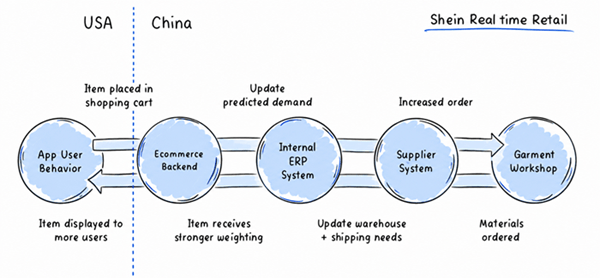 How SHEIN Changed Global E-Commerce