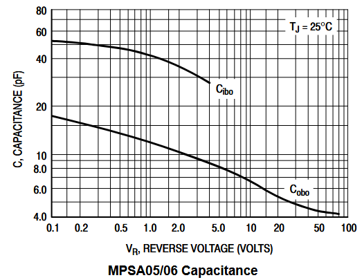 MPSA06 Transistor Characteristics Curves