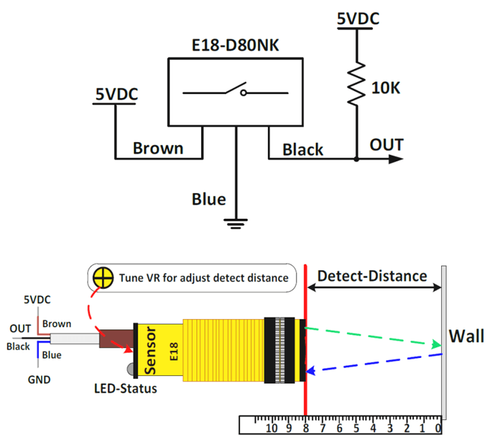 E18-D80NK Sensor Working Principle