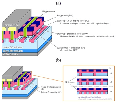 SiC MOSFET