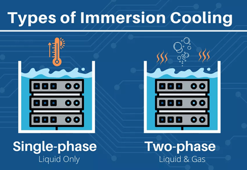 Single-Phase vs Two-Phase Immersion Cooling